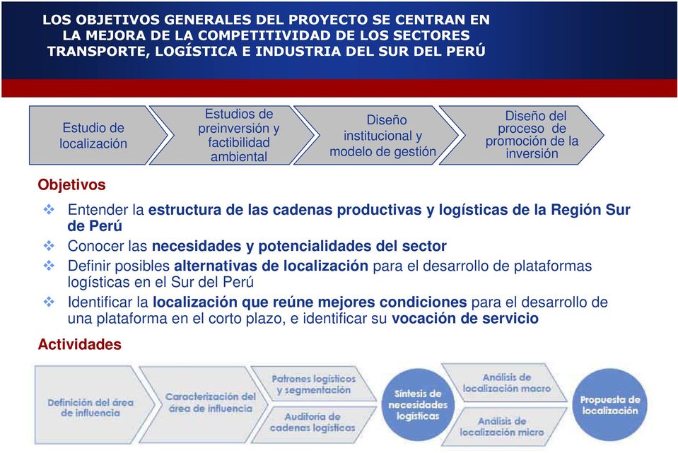 productivas y logísticas de la Región Sur de Perú Conocer las necesidades y potencialidades del sector Definir posibles alternativas de localización para el desarrollo de plataformas
