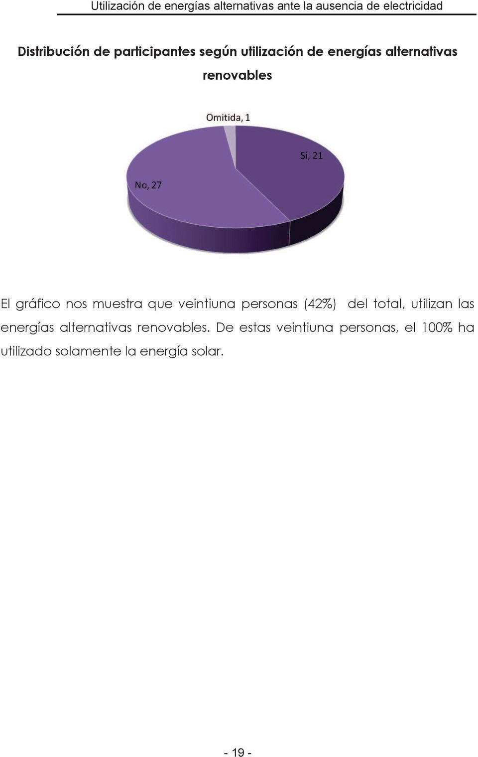 (42%) del total, utilizan las energías alternativas renovables.