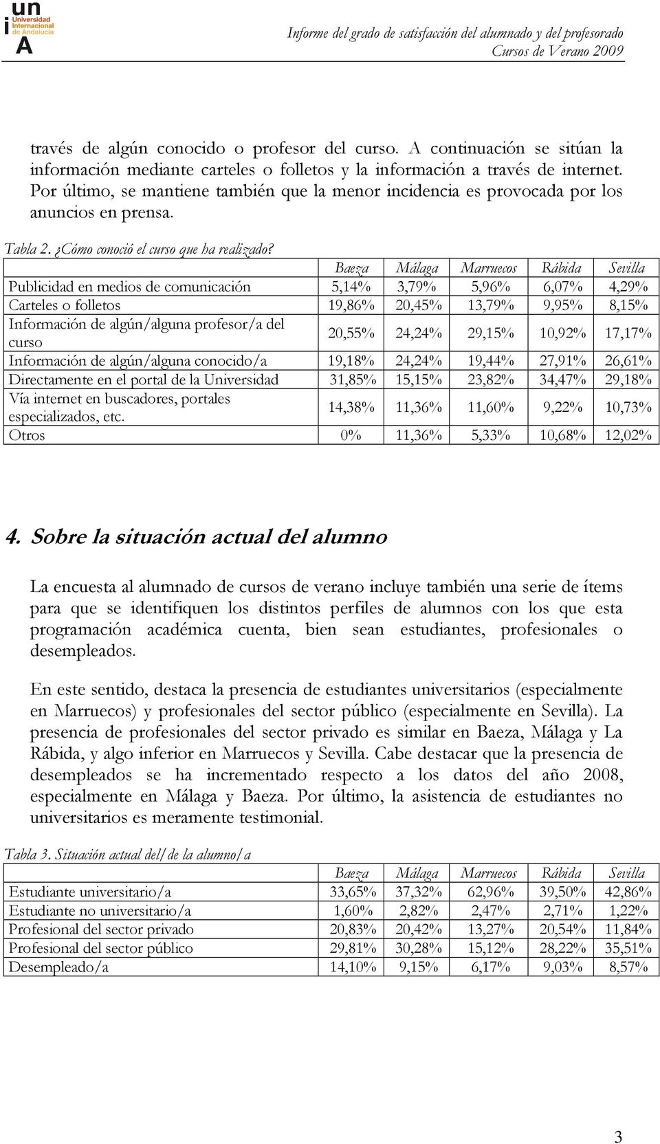 Baeza Málaga Marruecos Rábida Sevilla Publicidad en medios de comunicación 5,14% 3,79% 5,96% 6,07% 4,29% Carteles o folletos 19,86% 20,45% 13,79% 9,95% 8,15% Información de algún/alguna profesor/a