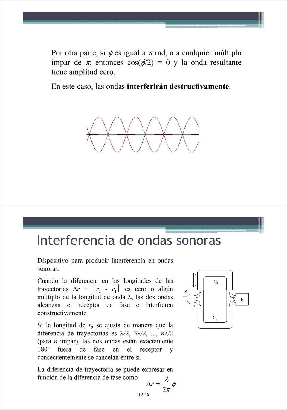 Cuando la diferencia en las longitudes de las trayectorias r = r - r 1 es cero o algún múltiplo de la longitud de onda, las dos ondas alcanzan el receptor en fase e interfieren constructivamente.