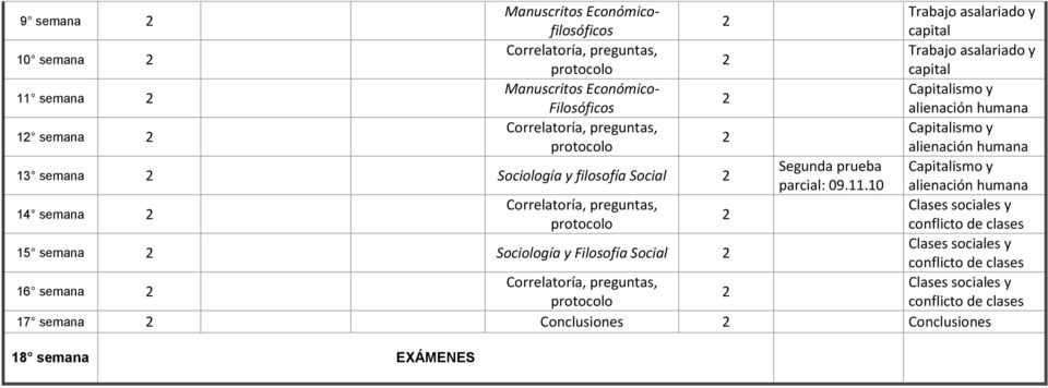 filosofía Social Segunda prueba Capitalismo y parcial: 09.11.
