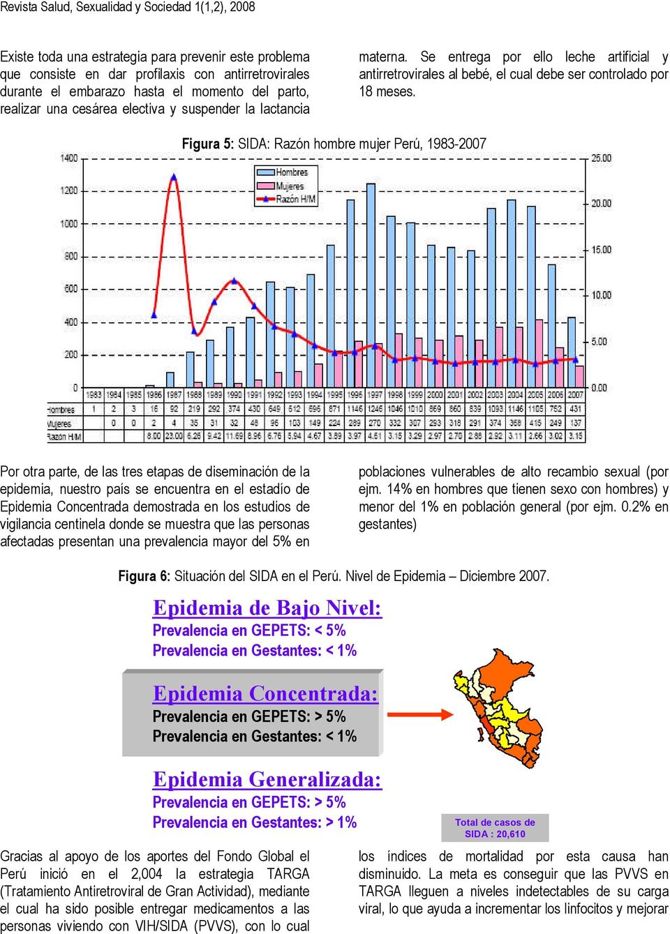 Figura 5: SIDA: Razón hombre mujer Perú, 1983-2007 Por otra parte, de las tres etapas de diseminación de la epidemia, nuestro país se encuentra en el estadío de Epidemia Concentrada demostrada en los