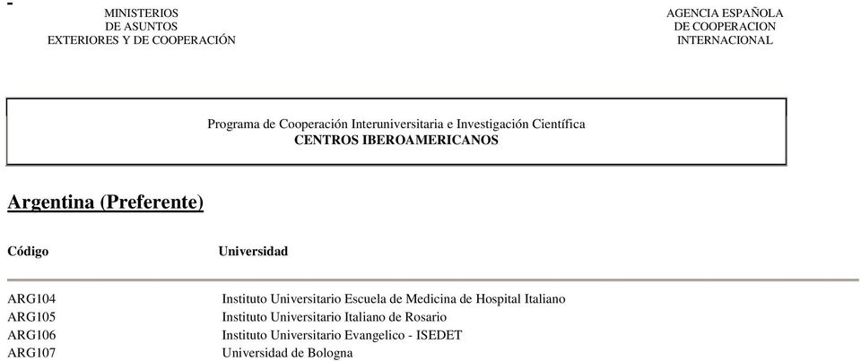 Medicina de Hospital Italiano Instituto Universitario Italiano de
