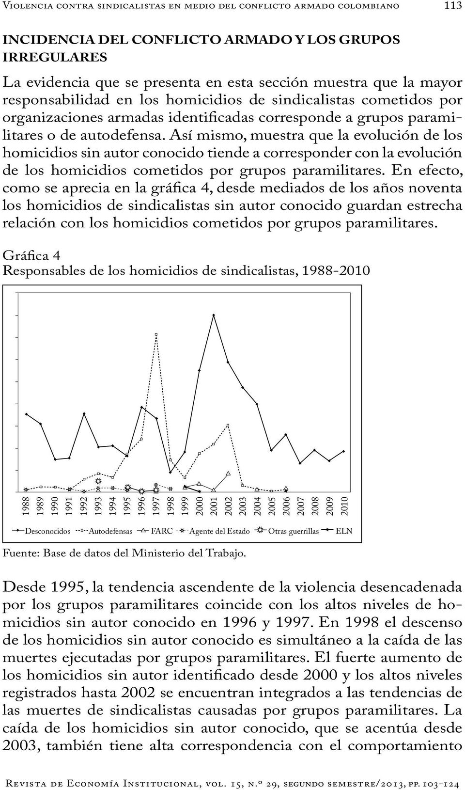 Así mismo, muestra que la evolución de los homicidios sin autor conocido tiende a corresponder con la evolución de los homicidios cometidos por grupos paramilitares.