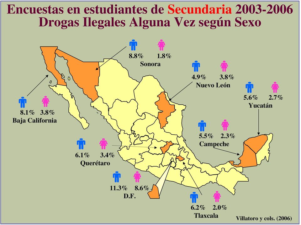 8% Sonora 4.9% 3.8% 8.1% 3.8% Baja California 5.