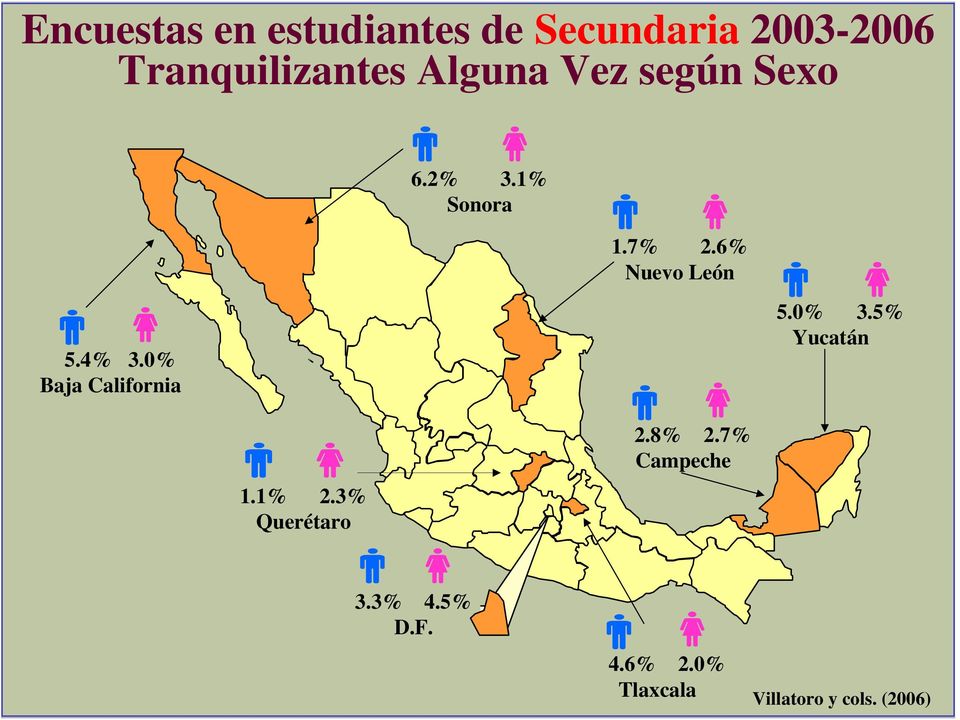 1% Sonora 1.7% 2.6% 5.4% 3.0% Baja California 5.