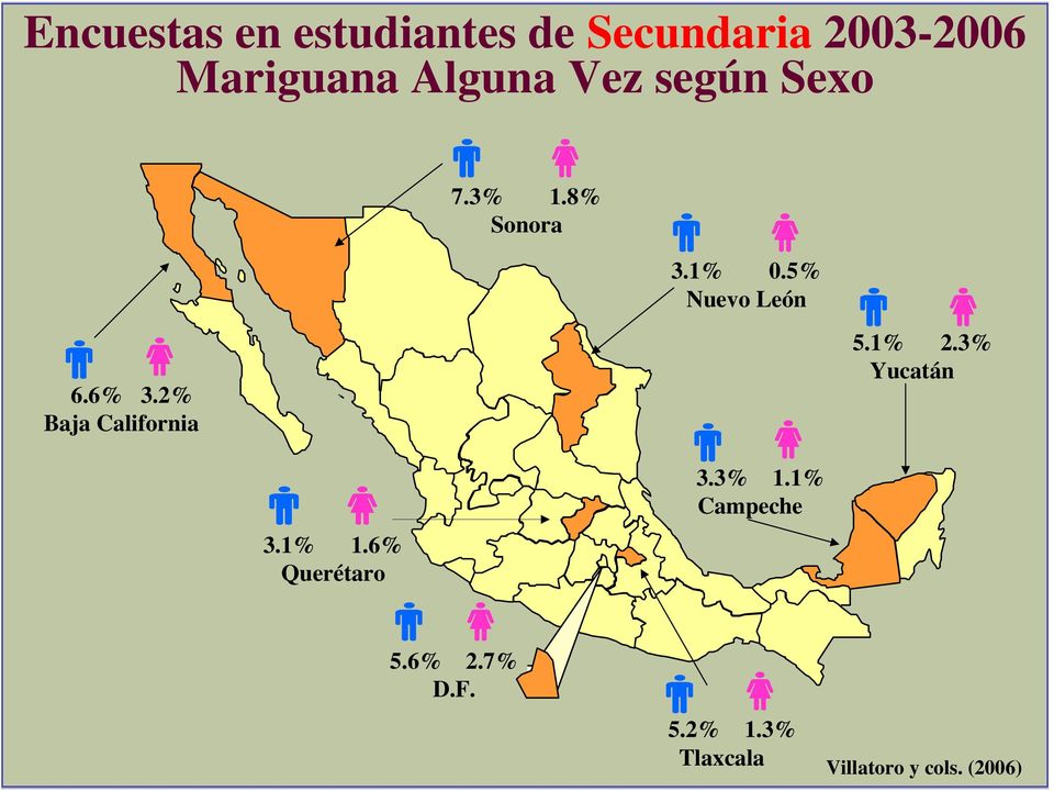 3% 1.8% Sonora 3.1% 0.5% 6.6% 3.