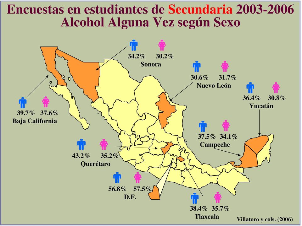 6% 31.7% 39.7% 37.6% Baja California 36.4% 30.
