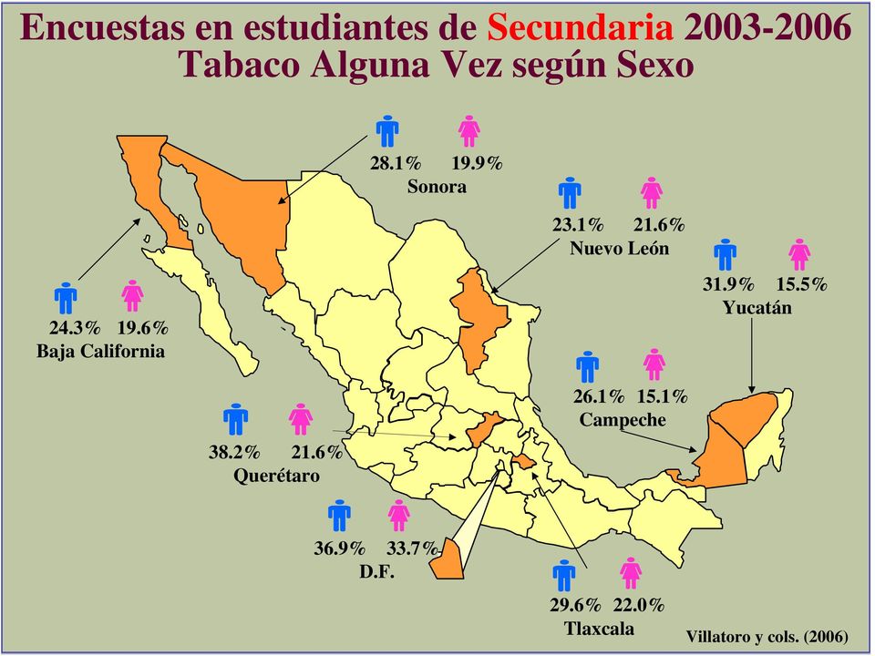 1% 21.6% 24.3% 19.6% Baja California 31.9% 15.
