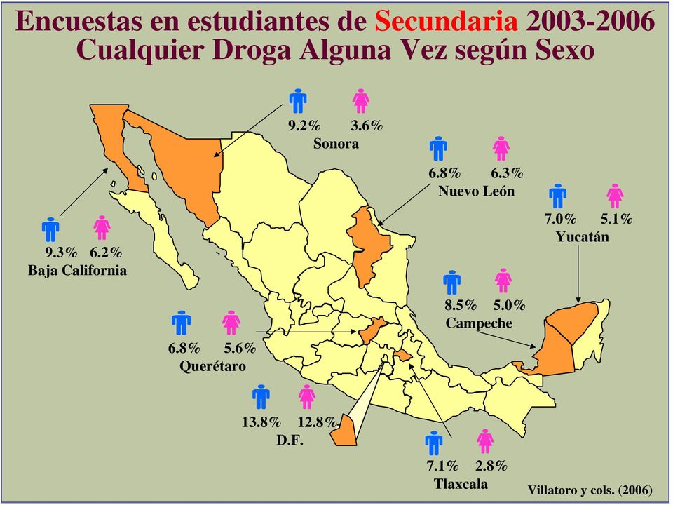 6% Sonora 6.8% 6.3% 9.3% 6.2% Baja California 7.