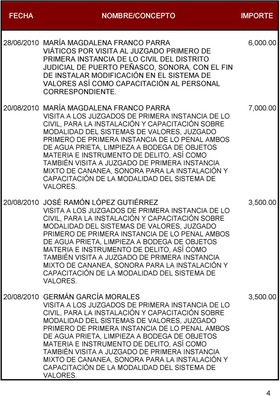EL SISTEMA DE VALORES ASÍ COMO CAPACITACIÓN AL PERSONAL 20/08/2010 MARÍA