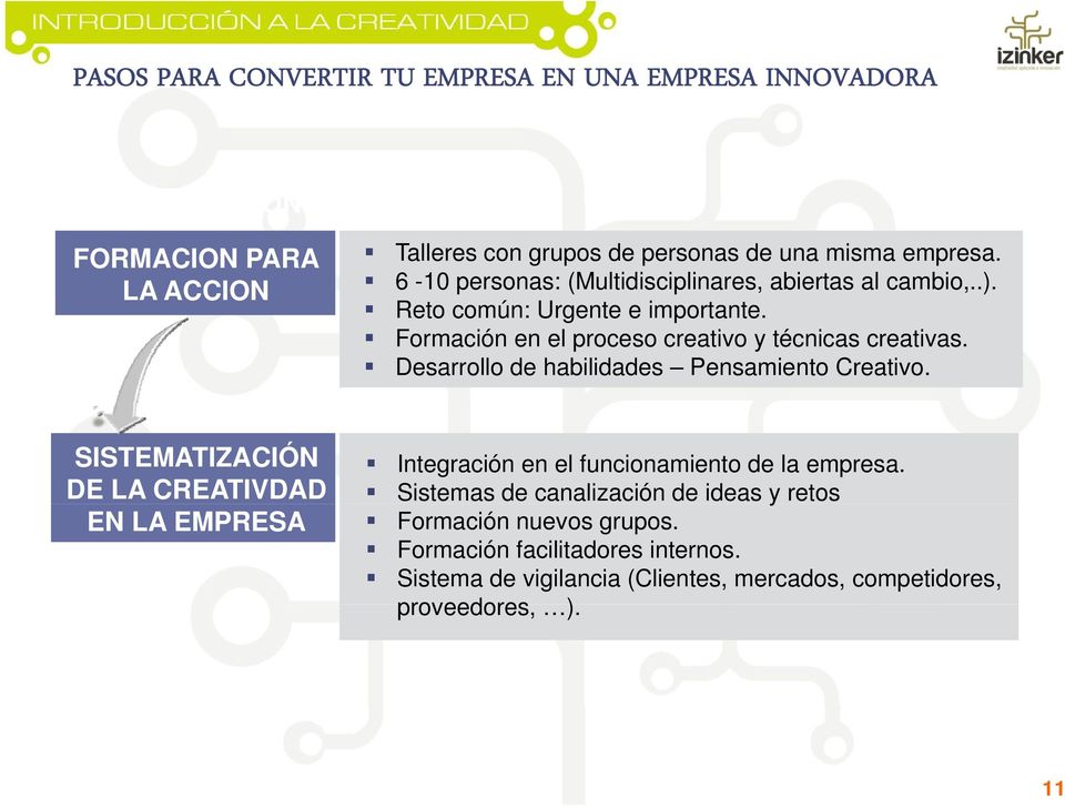 Desarrollo de habilidades Pensamiento Creativo. SISTEMATIZACIÓN DE LA CREATIVDAD EN LA EMPRESA Integración en el funcionamiento de la empresa.