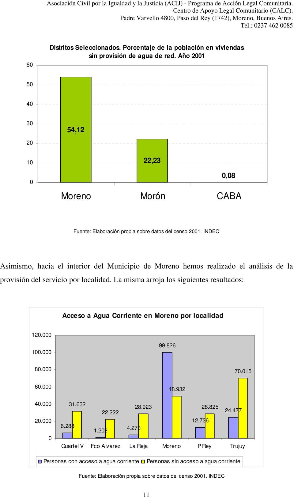 INDEC Asimismo, hacia el interior del Municipio de Moreno hemos realizado el análisis de la provisión del servicio por localidad.