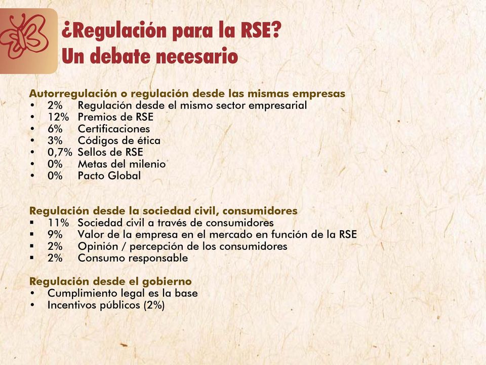 RSE 6% Certificaciones 3% Códigos de ética 0,7% Sellos de RSE 0% Metas del milenio 0% Pacto Global Regulación desde la sociedad civil,