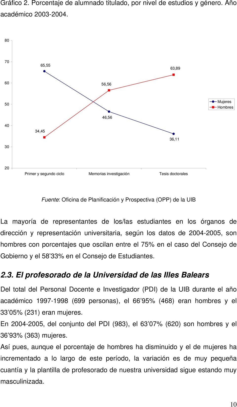 La mayoría de representantes de los/las estudiantes en los órganos de dirección y representación universitaria, según los datos de 2004-2005, son hombres con porcentajes que oscilan entre el 75% en