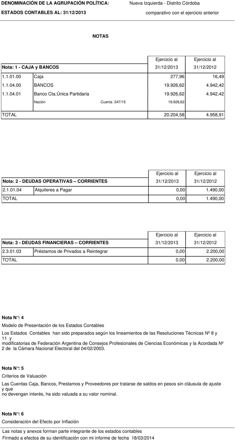 490,00 Nota: 3 - DEUDAS FINANCIERAS CORRIENTES 31/12/2013 31/12/2012 2.3.01.03 Préstamos de Privados a Reintegrar 0,00 2.200,00 TOTAL 0,00 2.