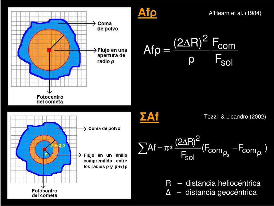 Tozzi & Licandro (2002) Af (2 R) = π F sol