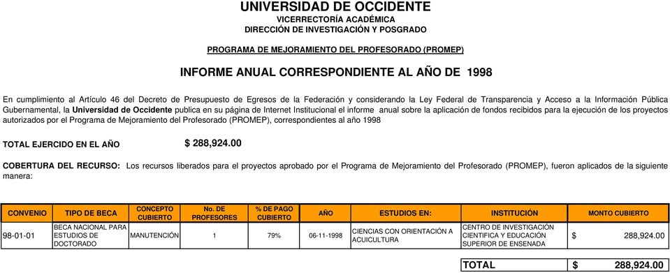 proyectos autorizados por el Programa de Mejoramiento del Profesorado (PROMEP), correspondientes al año 998 TOTAL EJERCIDO EN EL AÑO $ 88,94.