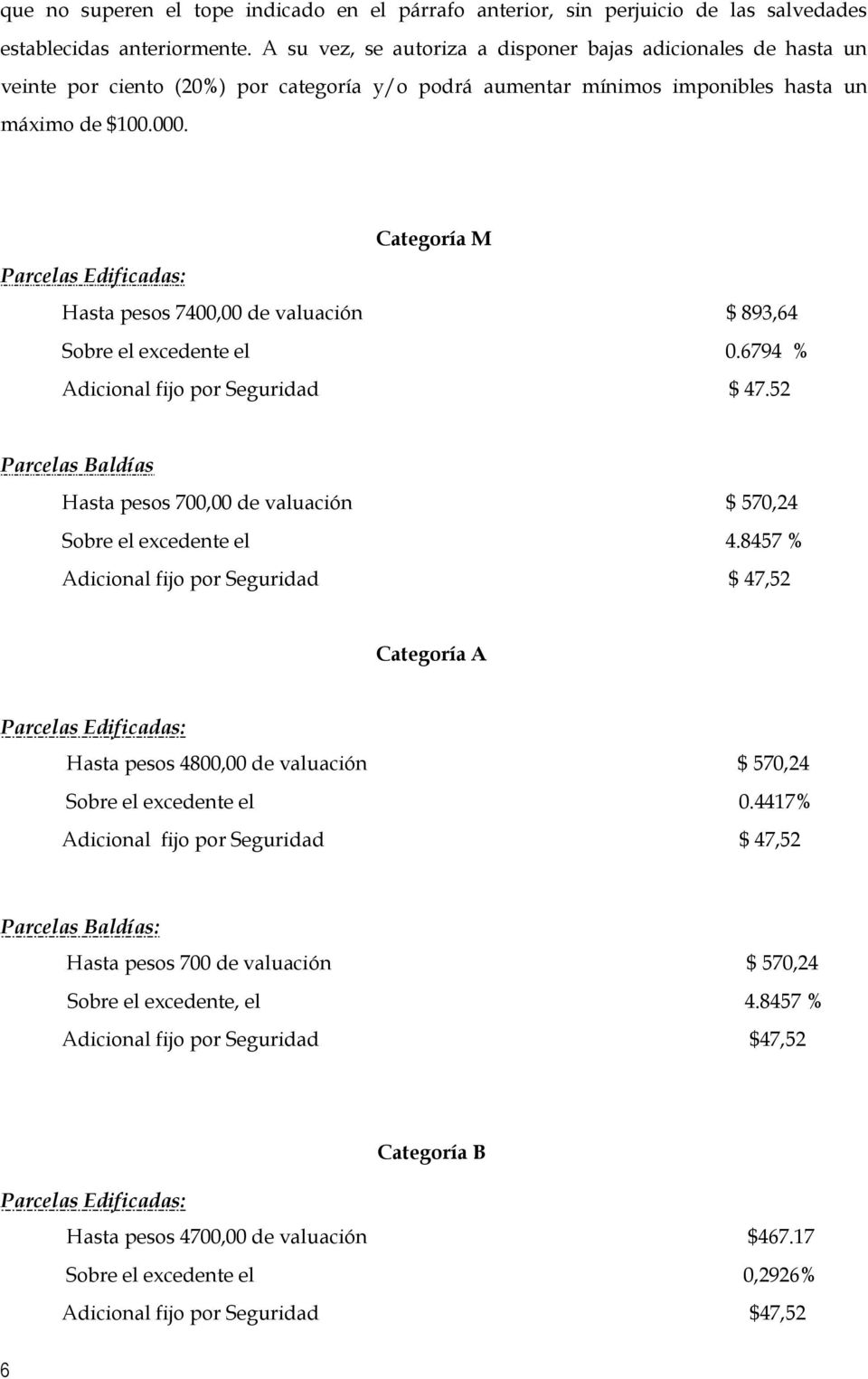 Categoría M Parcelas Edificadas: Hasta pesos 7400,00 de valuación $ 893,64 Sobre el excedente el 0.6794 Adicional fijo por Seguridad $ 47.