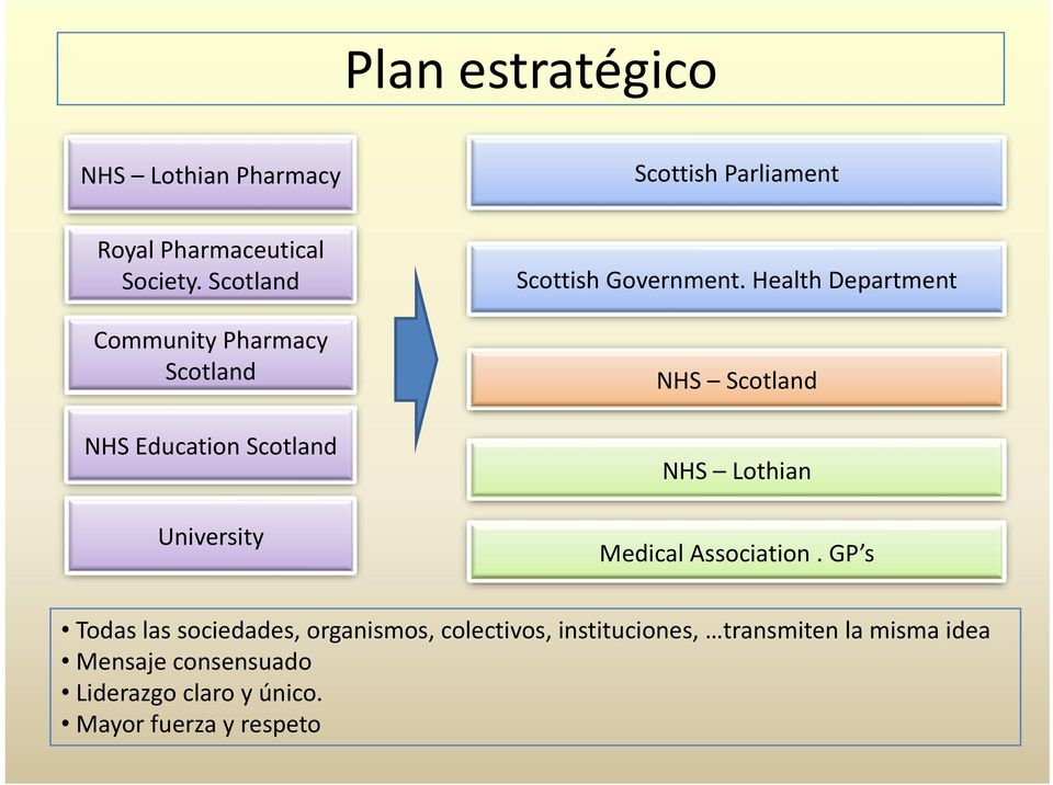 Health Department NHS Scotland NHS Lothian Medical Association.