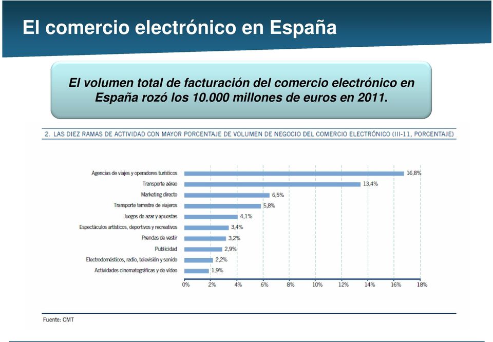 comercio electrónico en España rozó