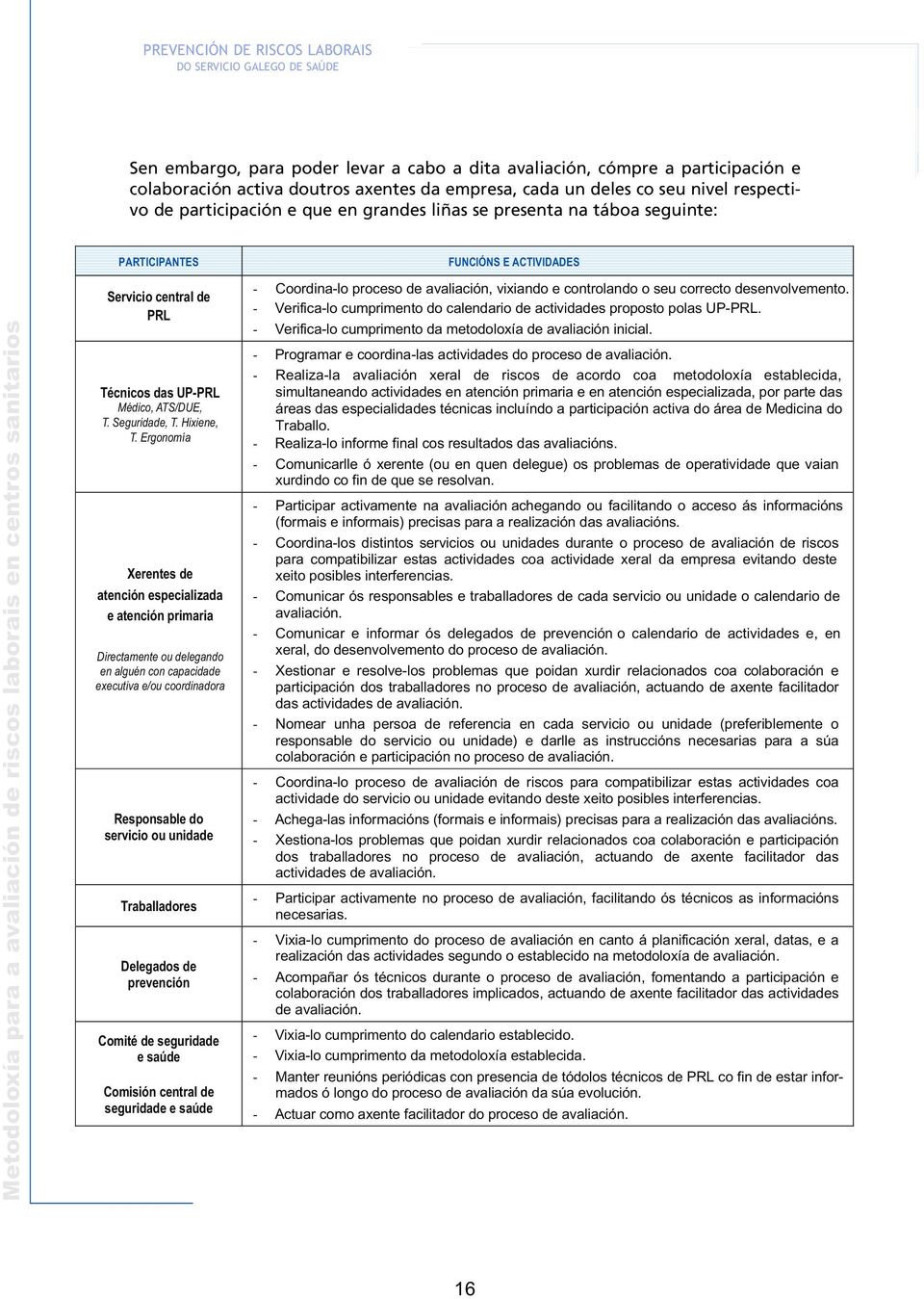 sanitarios Servicio central de PRL Técnicos das UP-PRL Médico, ATS/DUE, T. Seguridade, T. Hixiene, T.