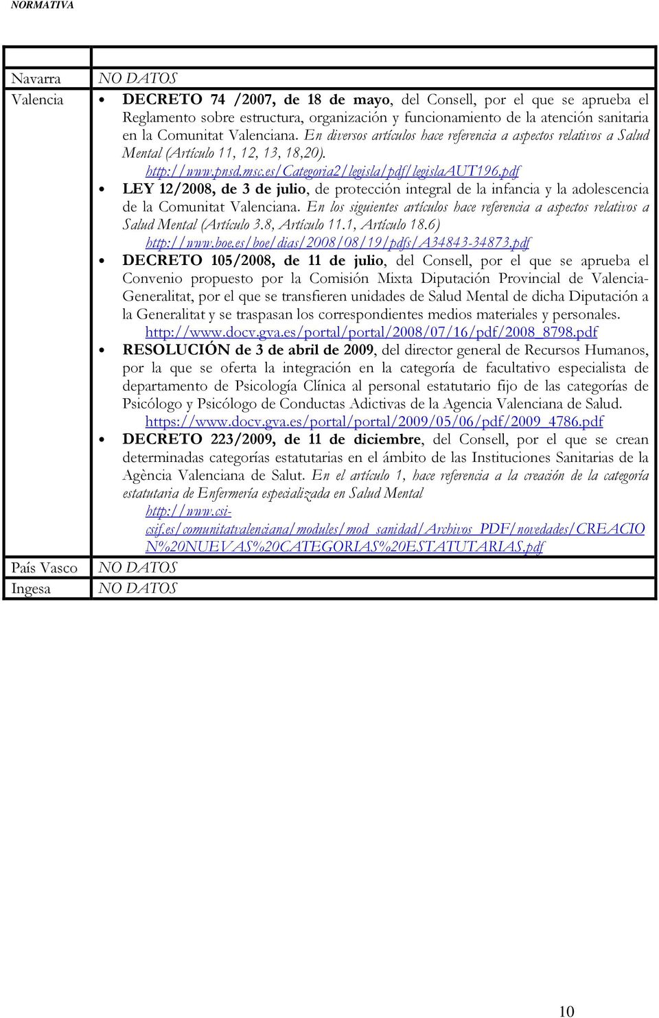 pdf LEY 12/2008, de 3 de julio, de protección integral de la infancia y la adolescencia de la Comunitat Valenciana.