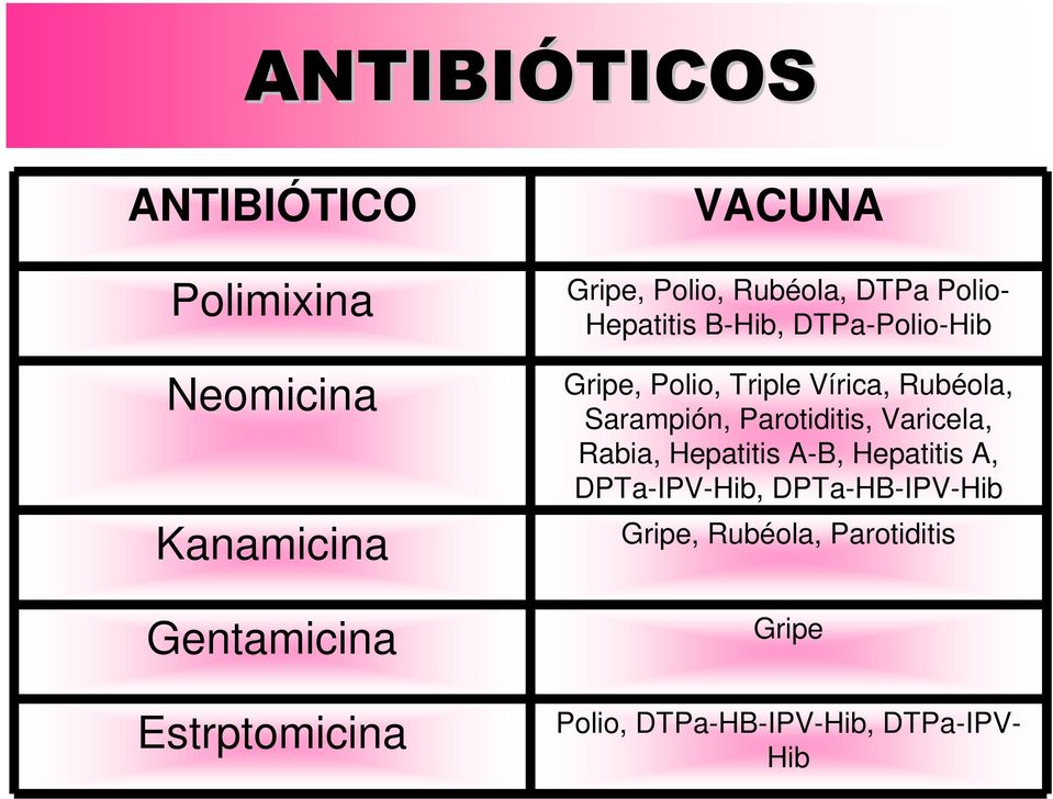 Triple Vírica, Rubéola, Sarampión, Parotiditis, Varicela, Rabia, Hepatitis A-B, Hepatitis A,