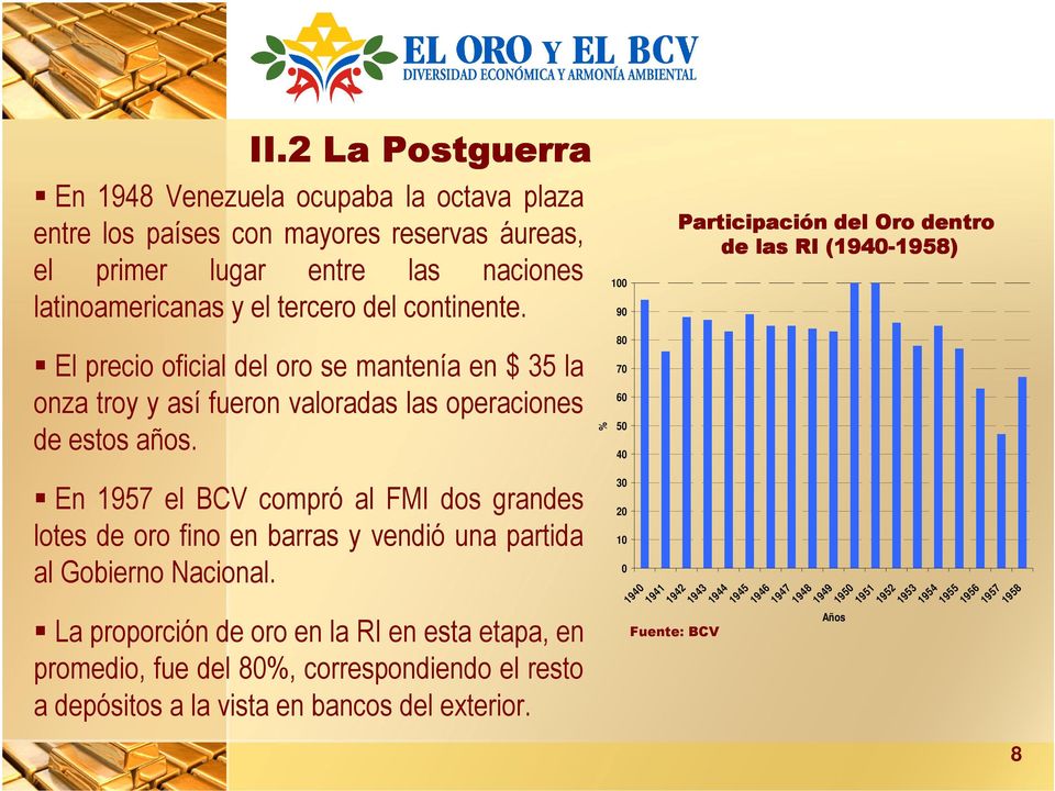 % 100 90 80 70 60 50 40 Participación del Oro dentro de las RI (1940-1958) 1958) En 1957 el BCV compró al FMI dos grandes lotes de oro fino en barras y vendió una partida al Gobierno
