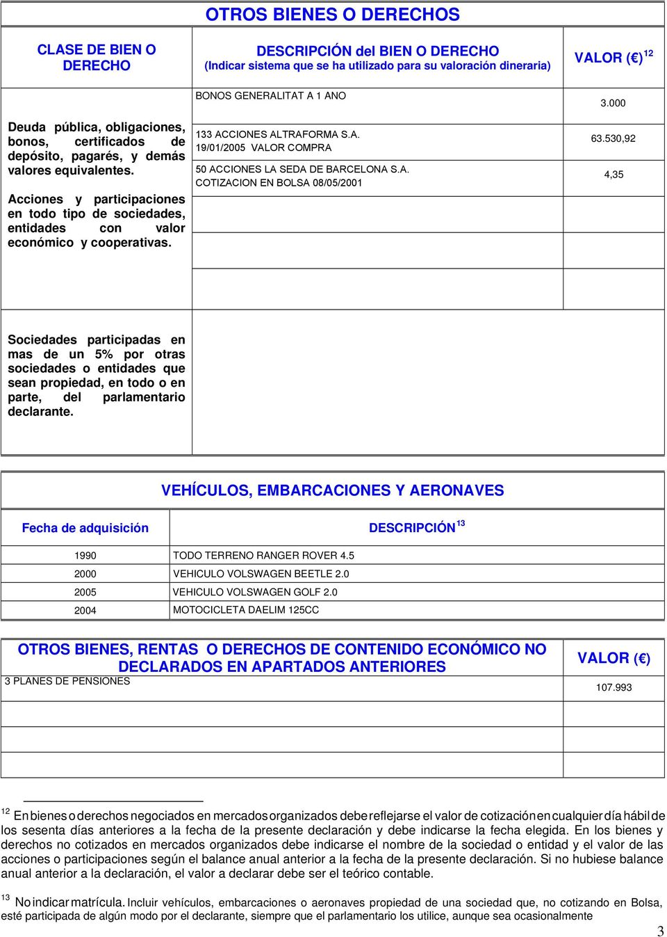 BONOS GENERALITAT A 1 AÑO 133 ACCIONES ALTRAFORMA S.A. 19/01/2005 VALOR COMPRA 50 ACCIONES LA SEDA DE BARCELONA S.A. COTIZACION EN BOLSA 08/05/2001 3.000 63.