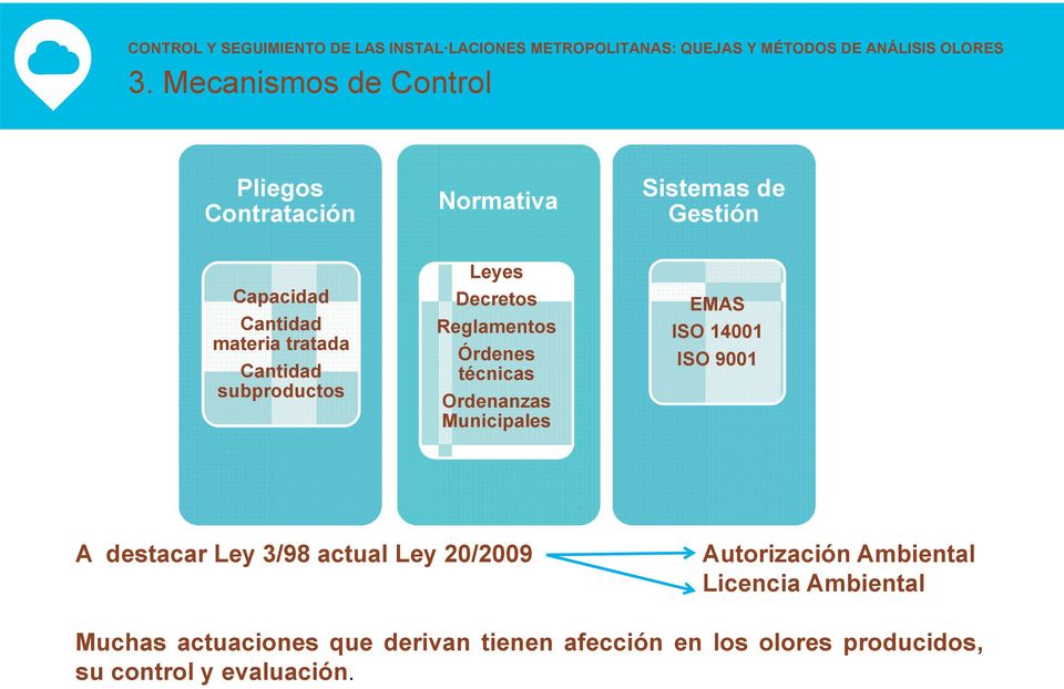 Municipales EMAS ISO 14001 ISO 9001 A destacar Ley 3/98 actual Ley 20/2009 Autorización Ambiental