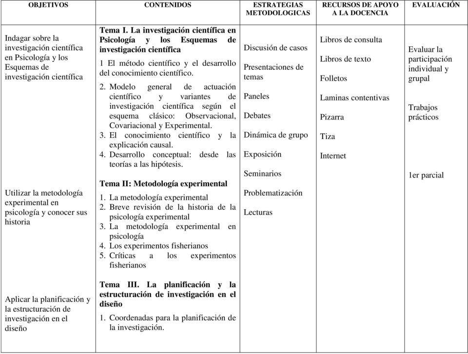 Modelo general de actuación científico y variantes de investigación científica según el esquema clásico: Observacional, Covariacional y Experimental. 3.