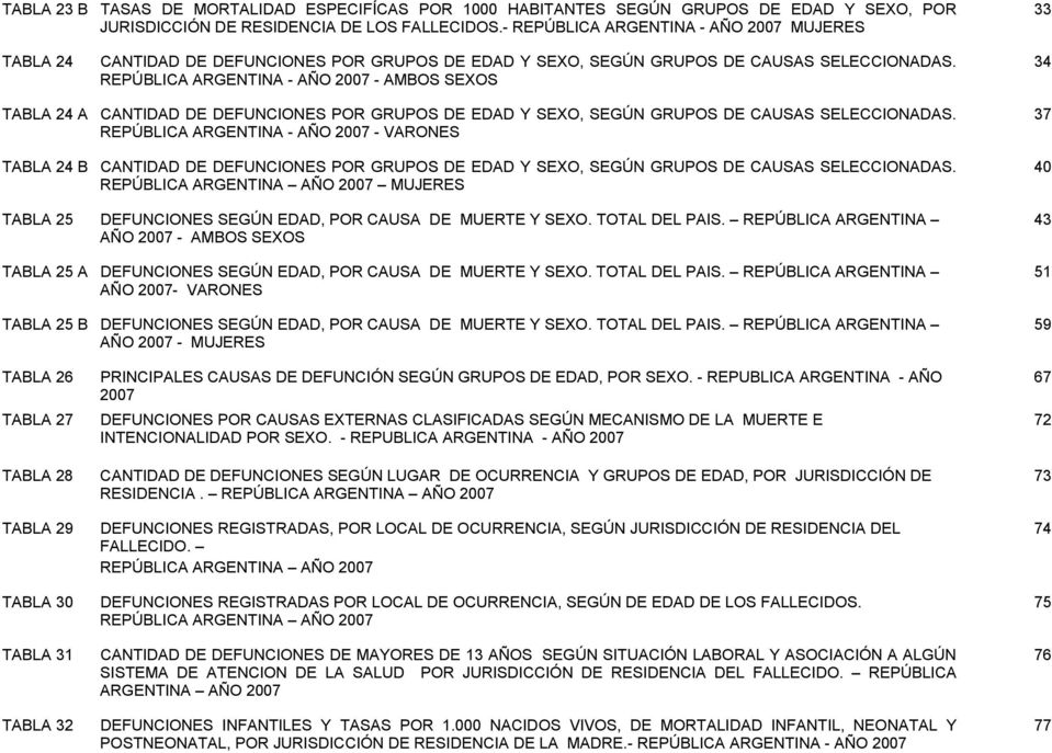 REPÚBLICA ARGENTINA - AÑO 2007 - AMBOS SEXOS 34 TABLA 24 A CANTIDAD DE DEFUNCIONES POR GRUPOS DE EDAD Y SEXO, SEGÚN GRUPOS DE CAUSAS SELECCIONADAS.