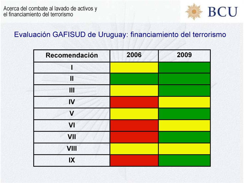 GAFISUD de Uruguay: financiamiento del