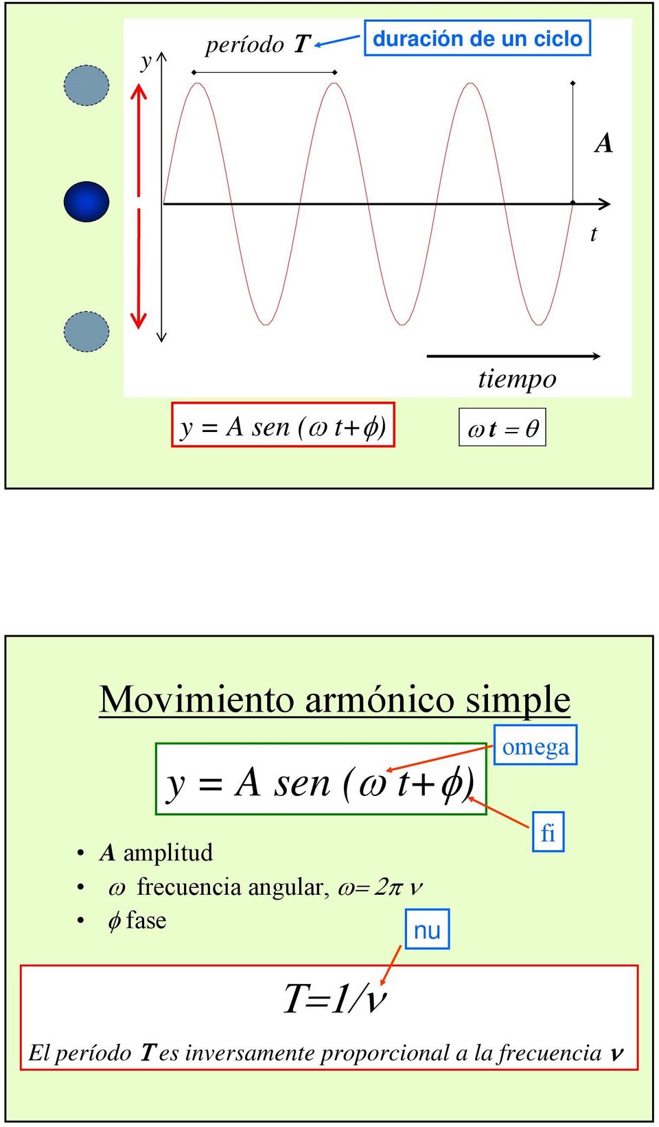 A amplitud frecuencia angular, fase nu omega El