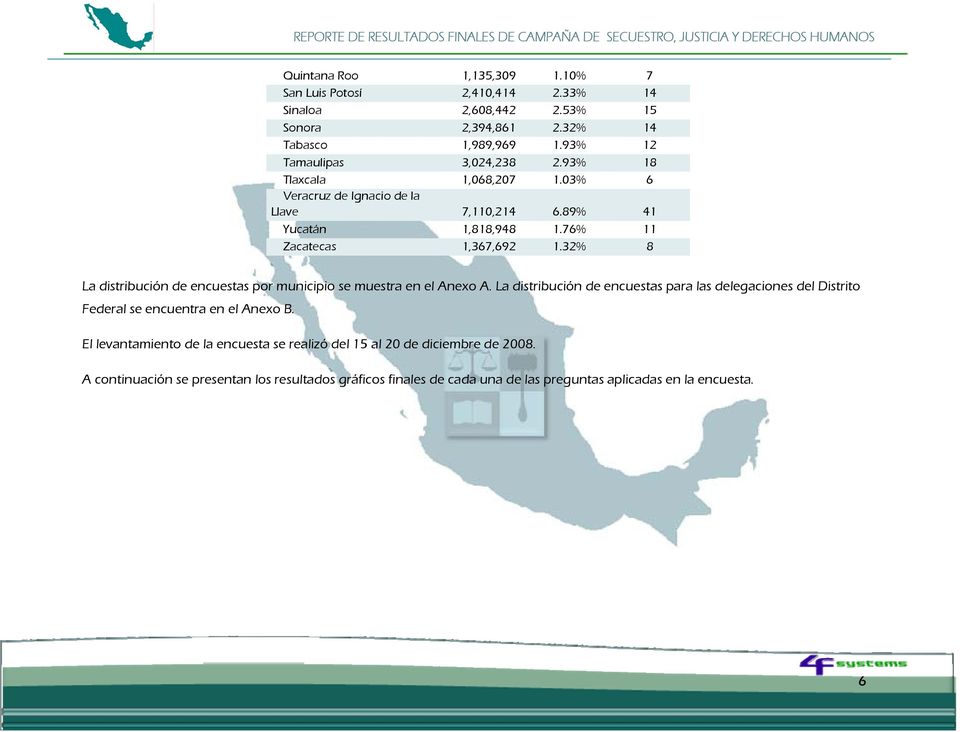 32% 8 La distribución de encuestas por municipio se muestra en el Anexo A.