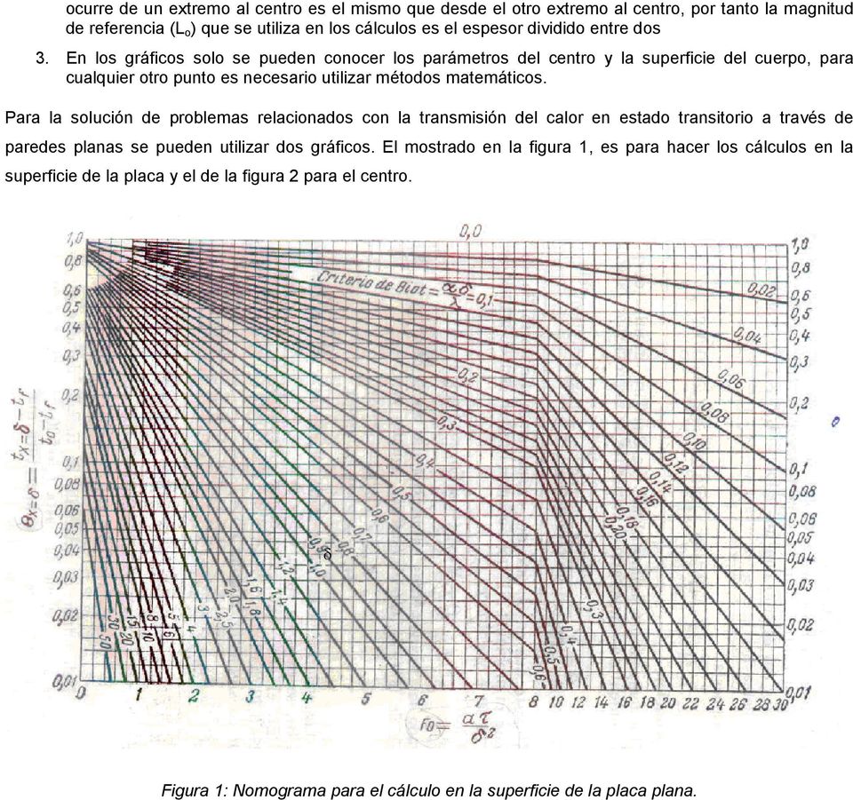 En los gráficos solo se pueden conocer los parámetros del centro y la superficie del cuerpo, para cualquier otro punto es necesario utilizar métodos matemáticos.