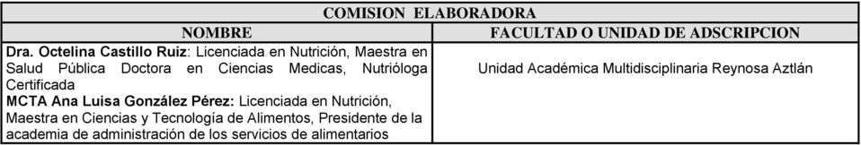 Nutrióloga Unidad Académica Multidisciplinaria Reynosa Aztlán Certificada MCTA Ana Luisa González Pérez: