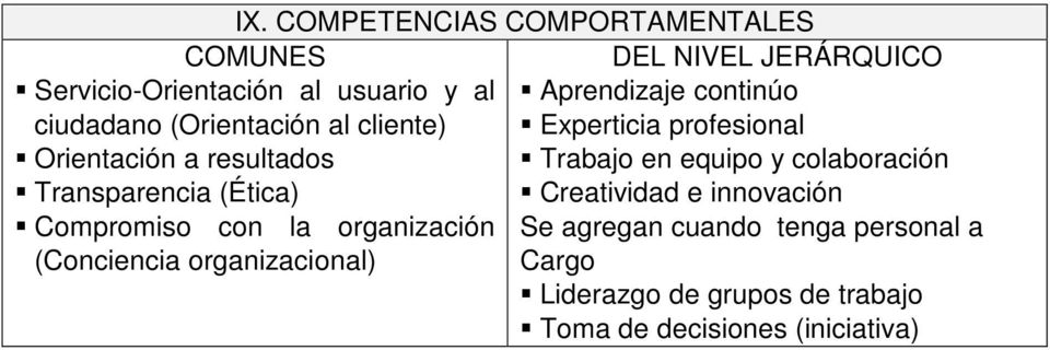 organizacional) DEL NIVEL JERÁRQUICO Aprendizaje continúo Experticia profesional Trabajo en equipo y