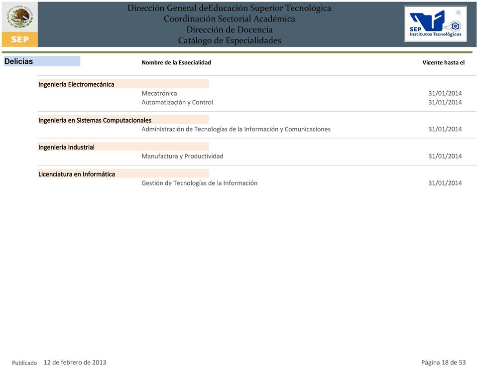 Comunicaciones 31/01/2014 Ingeniería Industrial Licenciatura en Informática Manufactura y