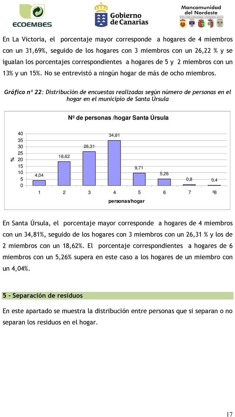 Gráfico nº 22: Distribución de encuestas realizadas según número de personas en el hogar en el municipio de Santa Úrsula Nº de personas /hogar Santa Úrsula 4 35 3 25 15 1 5 34,81 26,31 18,62 9,71 4,4