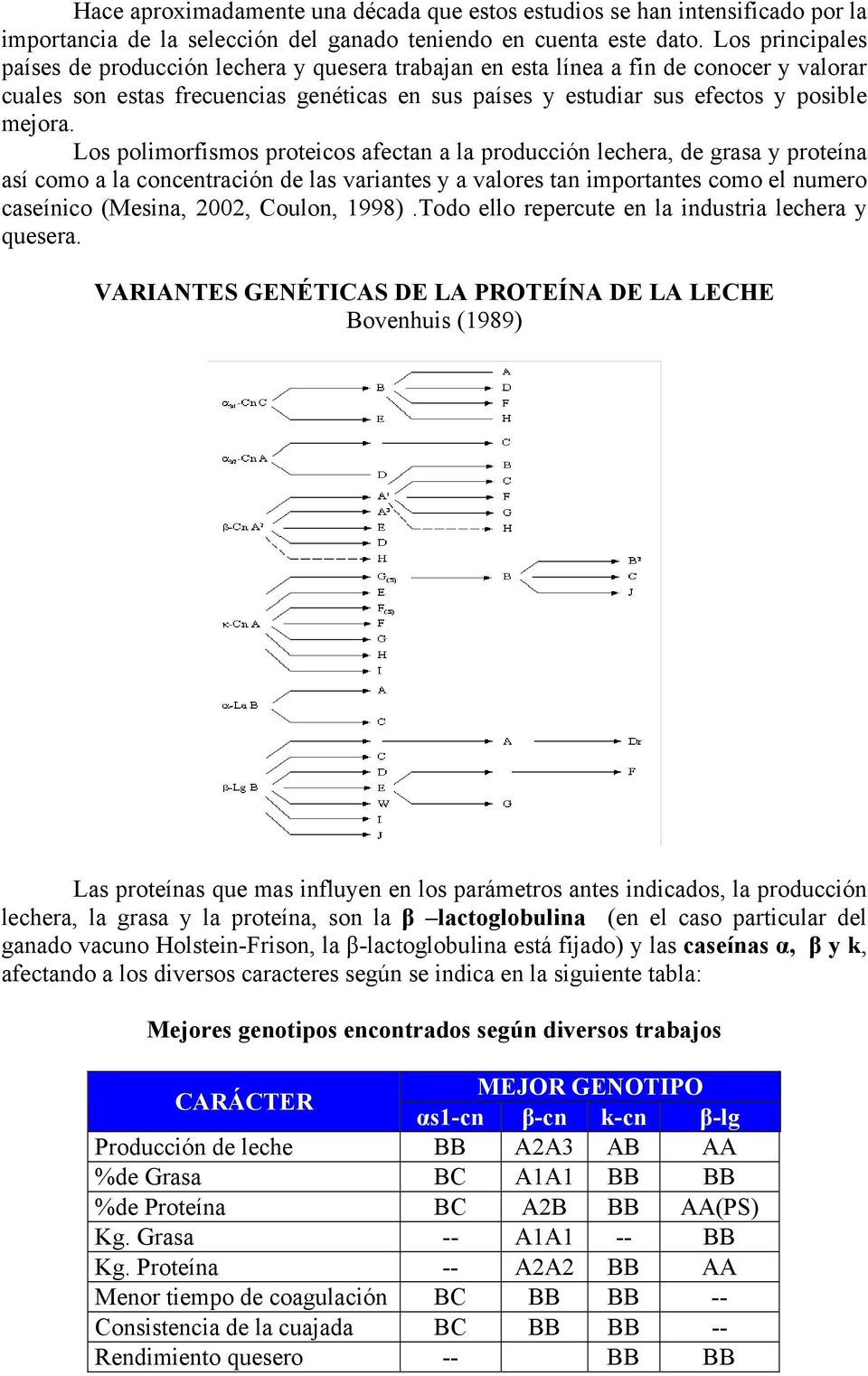 Los polimorfismos proteicos afectan a la producción lechera, de grasa y proteína así como a la concentración de las variantes y a valores tan importantes como el numero caseínico (Mesina, 2002,