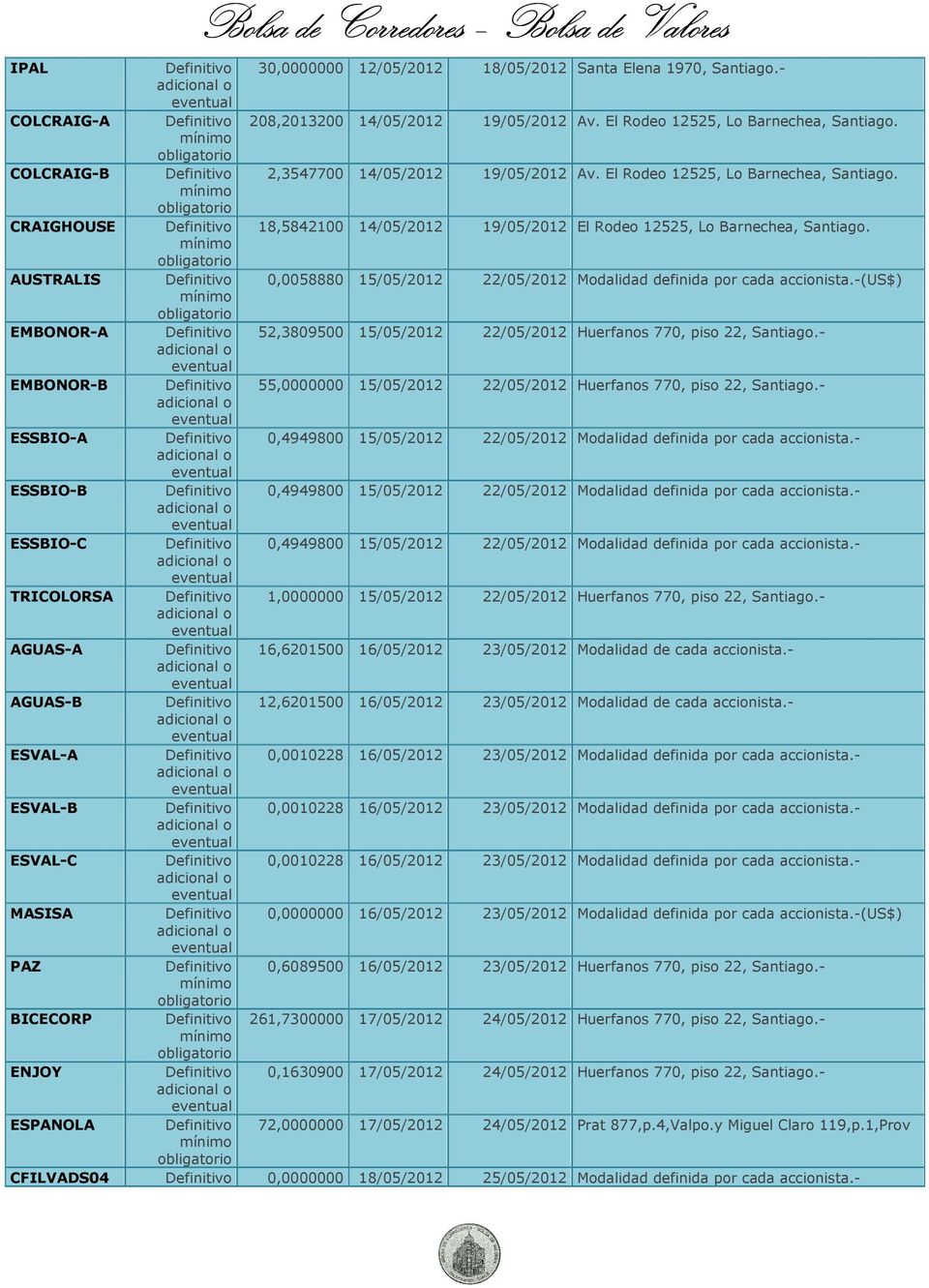 AUSTRALIS 0,0058880 15/05/2012 22/05/2012 Modalidad definida por cada accionista.-(us$) EMBONOR-A 52,3809500 15/05/2012 22/05/2012 Huerfanos 770, piso 22, Santiago.