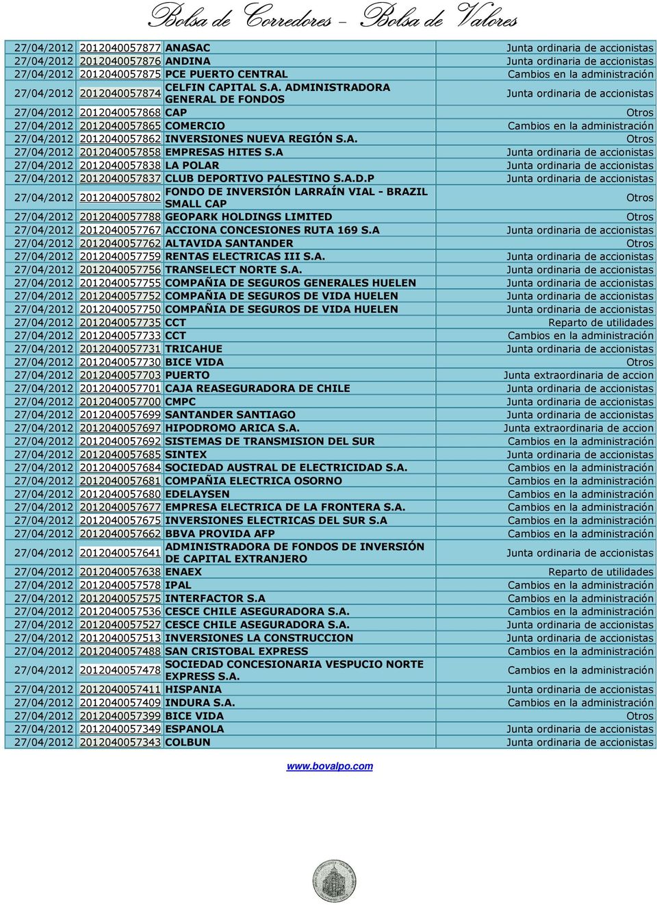 ITAL S.A. ADMINISTRADORA 27/04/2012 2012040057874 GENERAL DE FONDOS Junta ordinaria de accionistas 27/04/2012 2012040057868 CAP Otros 27/04/2012 2012040057865 COMERCIO Cambios en la administración
