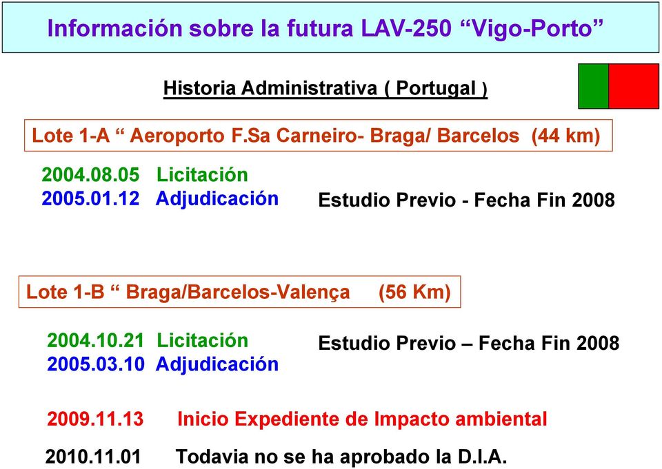 12 AdjudicaciÉn Estudio Previo - Fecha Fin 2008 Lote 1-B Braga/Barcelos-Valenäa (56 Km) 2004.10.