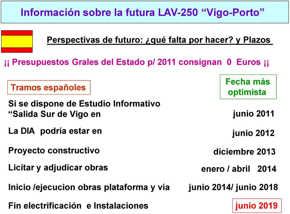 Estudio Informativo Salida Sur de Vigo en La DIA podröa estar en Proyecto constructivo Fecha mñs optimista junio