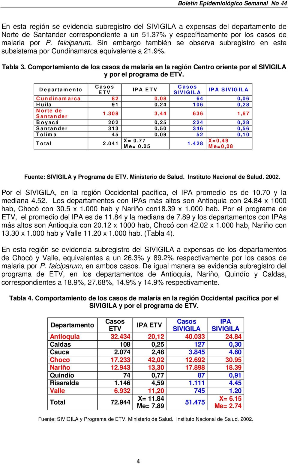 Comportamiento de los casos de malaria en la región Centro oriente por el y por el programa de. IPA IPA Cundinamarca 82 0,08 64 0,06 Huila 91 0,24 106 0,28 Norte de Santander 1.