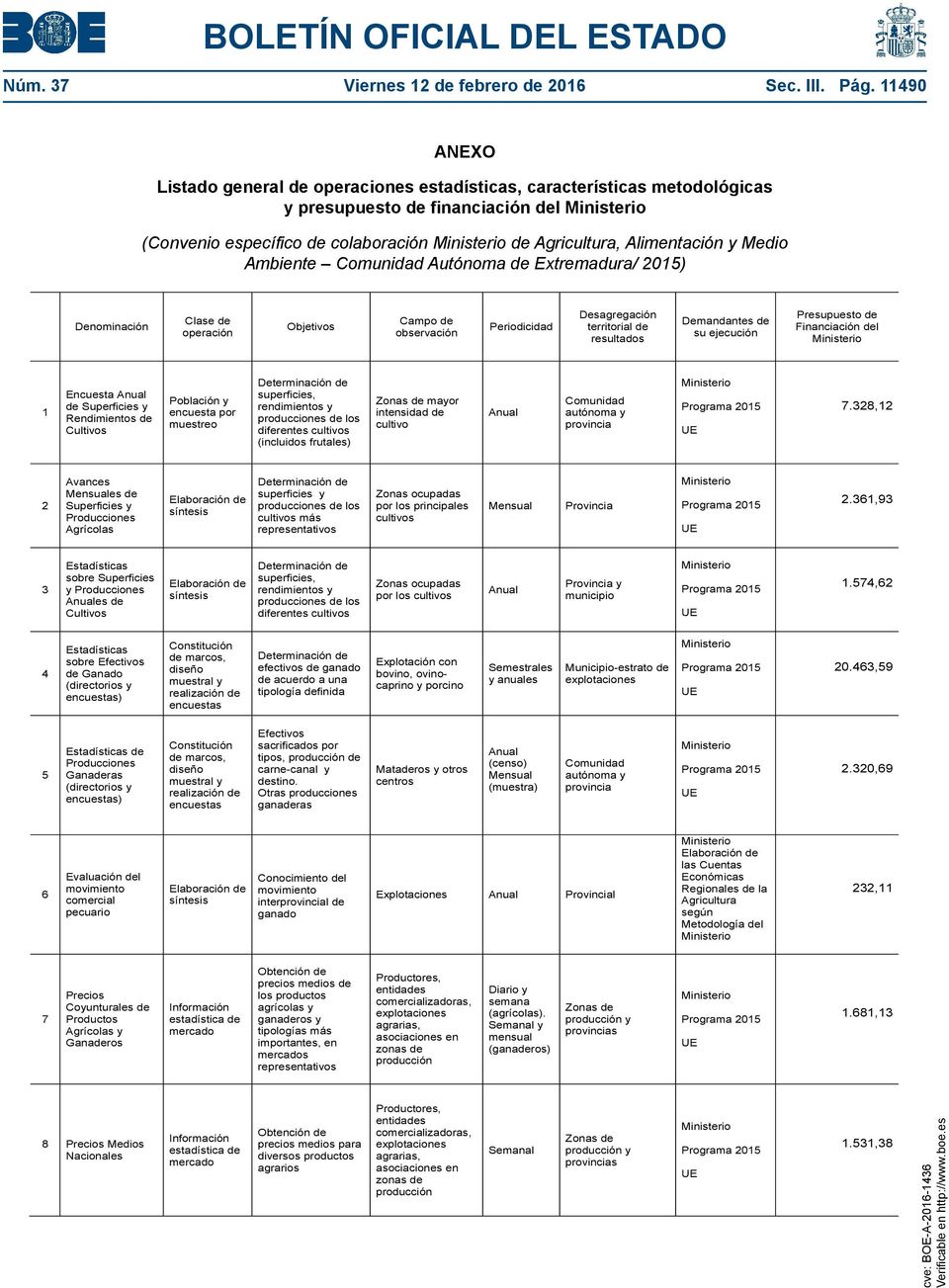 Ambiente Autónoma de Extremadura/ 2015) Denominación Clase de operación Objetivos Campo de observación Periodicidad Desagregación territorial de resultados Demandantes de su ejecución Presupuesto de