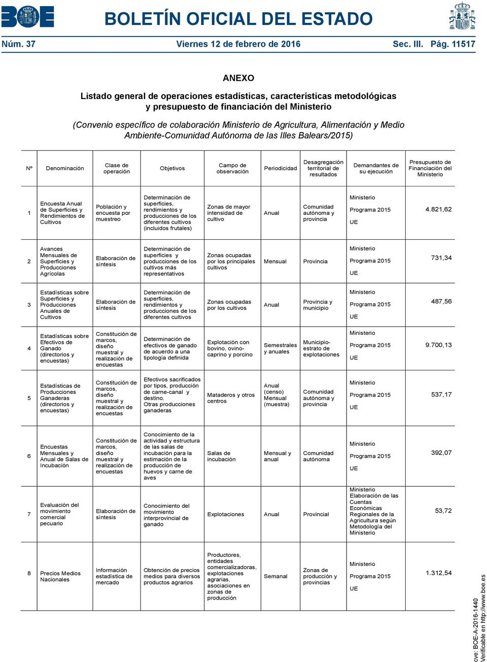 Ambiente- Autónoma de las Illes Balears/2015) Nº Denominación Clase de operación Objetivos Campo de observación Periodicidad Desagregación territorial de resultados Demandantes de su ejecución