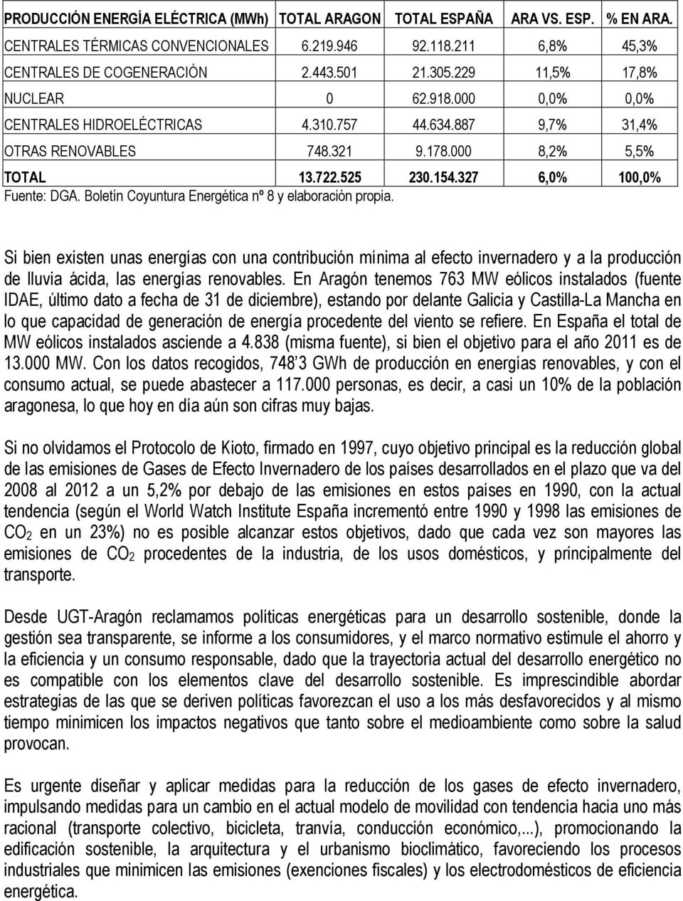 327 6,0% 100,0% Fuente: DGA. Boletín Coyuntura Energética nº 8 y elaboración propia.